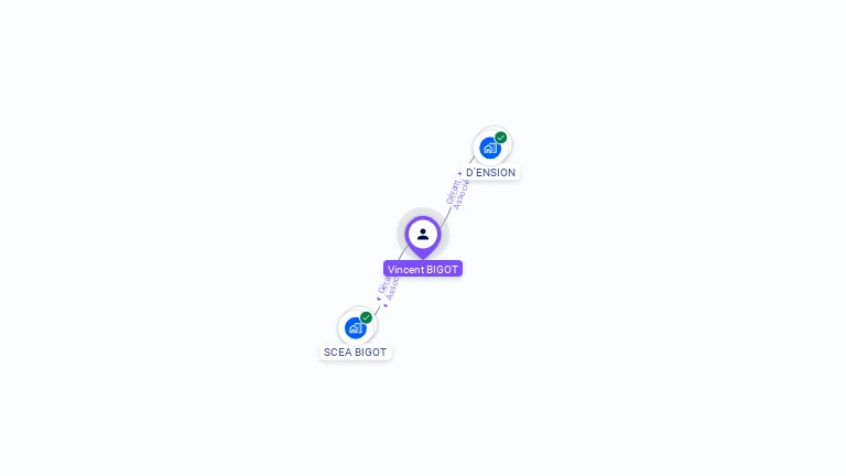 Cartographie gratuite de Vincent BIGOT