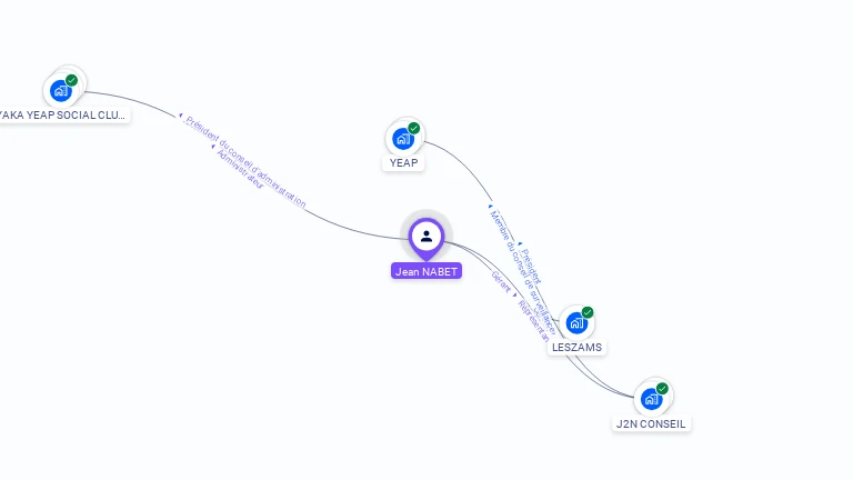 Cartographie gratuite de Jean NABET