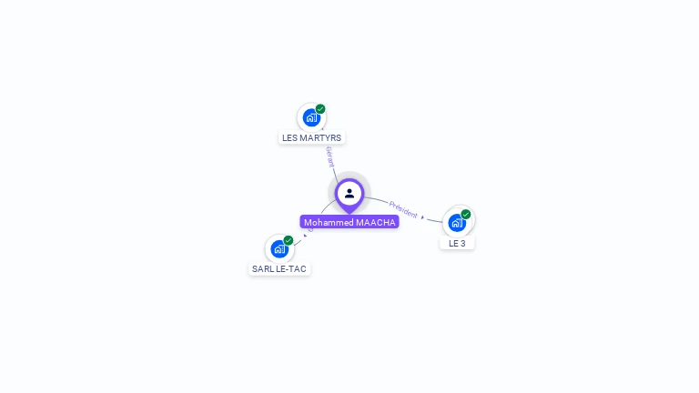 Cartographie gratuite de Mohammed MAACHA