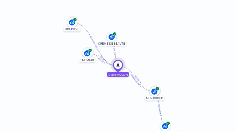 Cartographie gratuite de Claire MOULIN