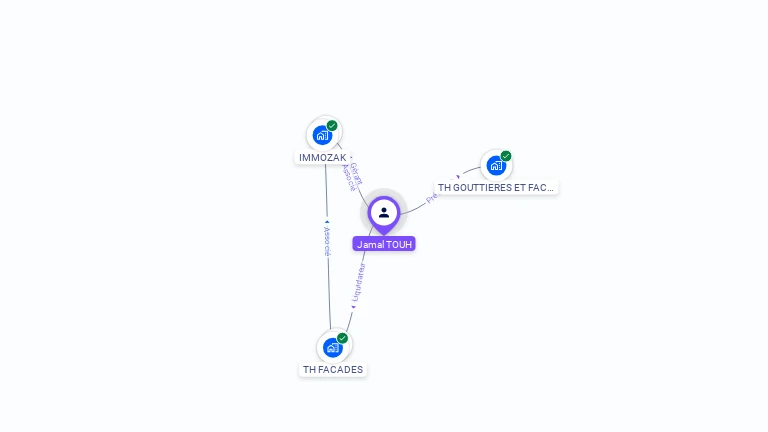 Cartographie gratuite de Jamal TOUH