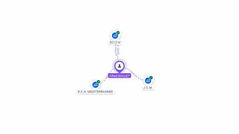Cartographie gratuite d'Alfred MALLET