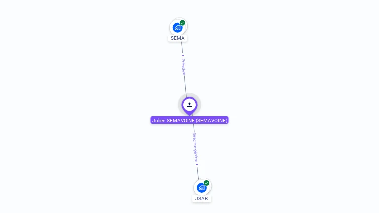 Cartographie gratuite de Julien SEMAVOINE