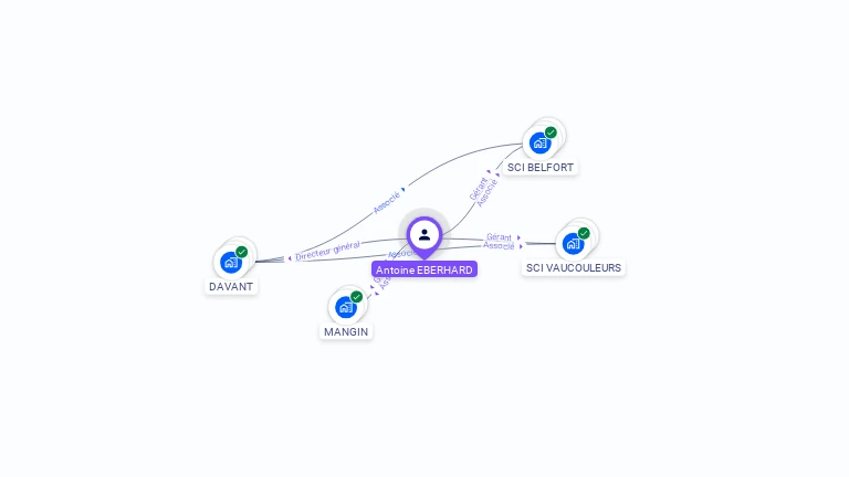 Cartographie gratuite d'Antoine EBERHARD