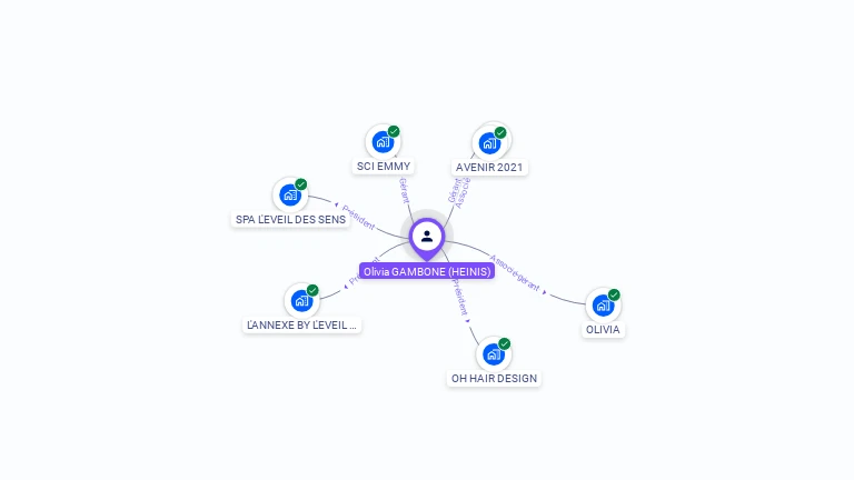 Cartographie gratuite d'Olivia HEINIS