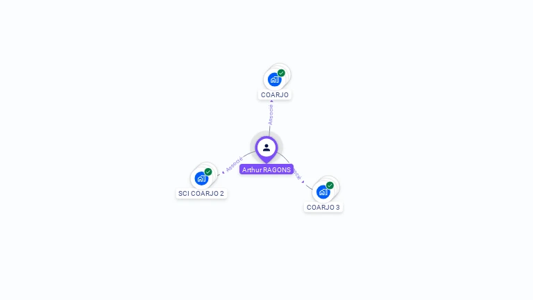 Cartographie gratuite d'Arthur RAGONS