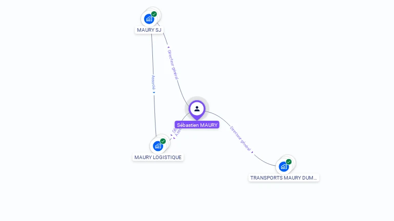 Cartographie gratuite de Sébastien MAURY