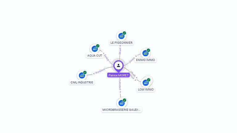 Cartographie gratuite de Patrice MORET