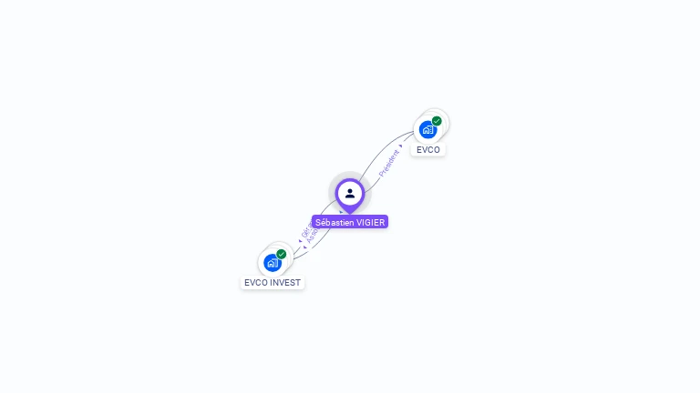 Cartographie gratuite de Sébastien VIGIER