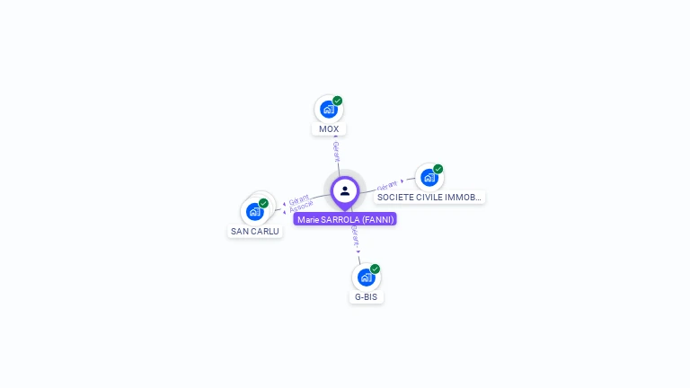 Cartographie gratuite de Marie FANNI