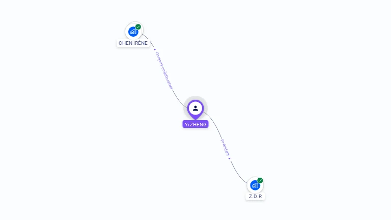 Cartographie gratuite d'Yi ZHENG