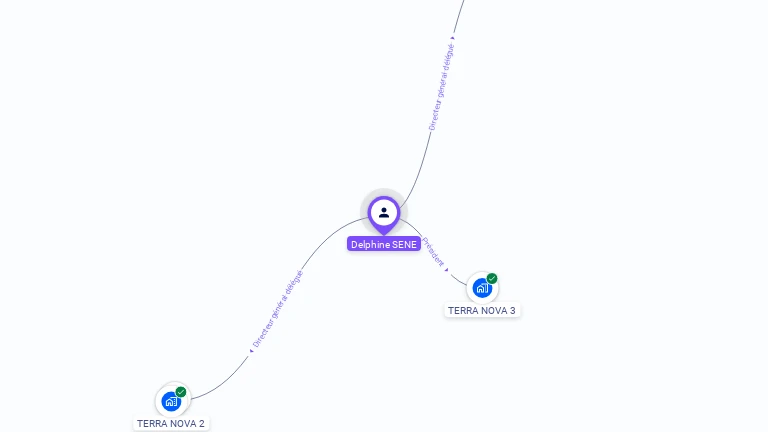 Cartographie gratuite de Delphine SENE