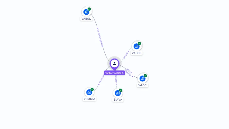 Cartographie gratuite de Victor VASSIA