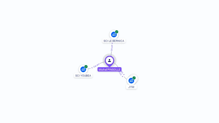 Cartographie gratuite de Michel PINSOLLE