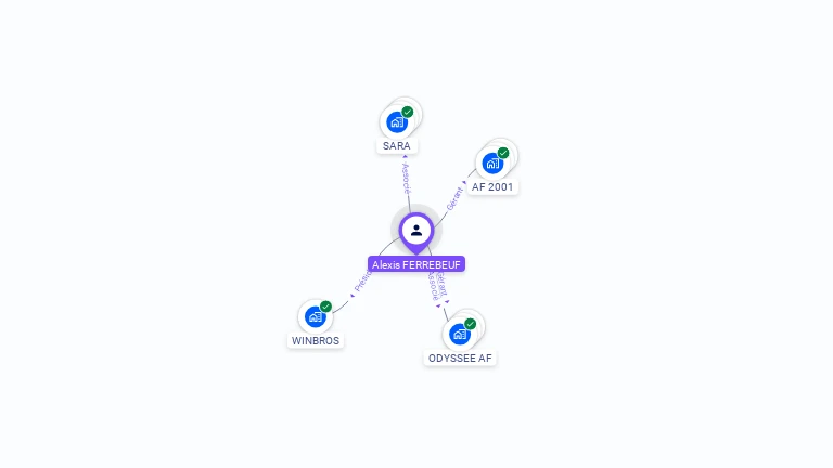 Cartographie gratuite d'Alexis FERREBEUF