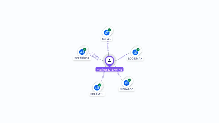 Cartographie gratuite de Matthias LABARTHE