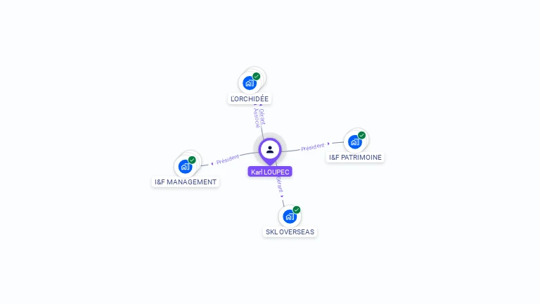 Cartographie gratuite de Karl LOUPEC