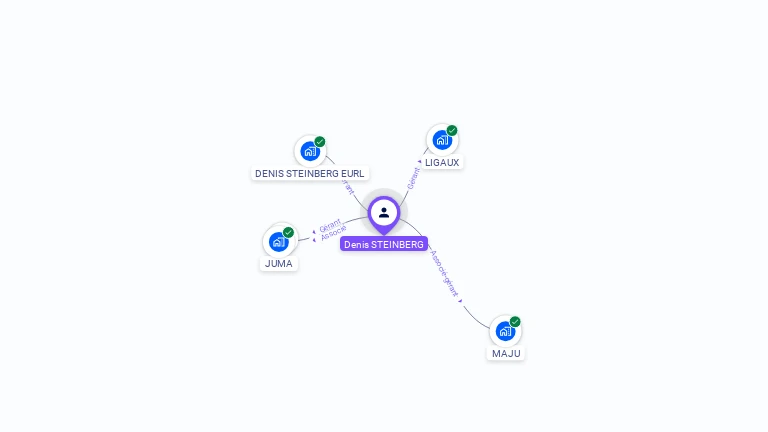 Cartographie gratuite de Denis STEINBERG