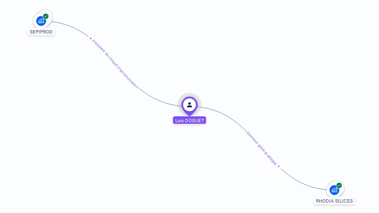 Cartographie gratuite de Loic DOGUET