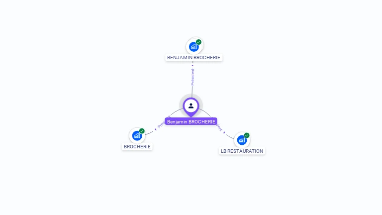 Cartographie gratuite de Benjamin BROCHERIE