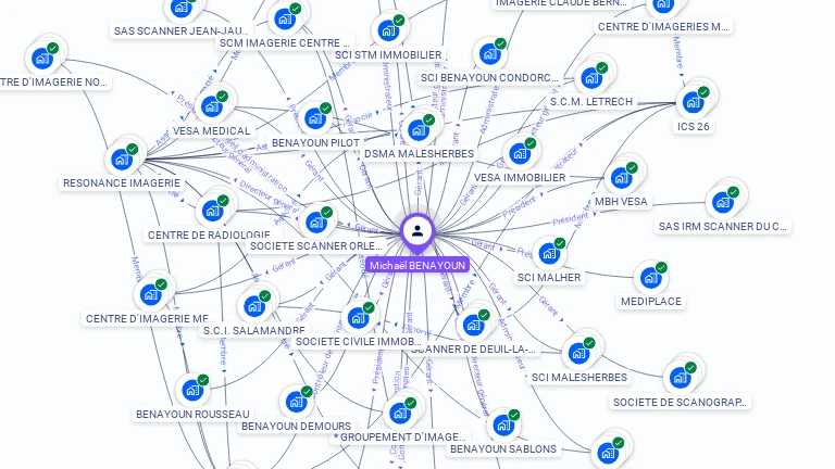 Cartographie gratuite de Micha�l BENAYOUN