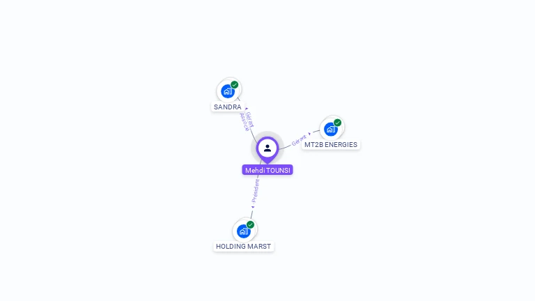 Cartographie gratuite de Mehdi TOUNSI