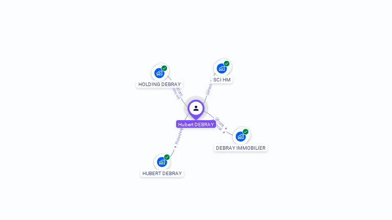 Cartographie gratuite de Hubert DEBRAY