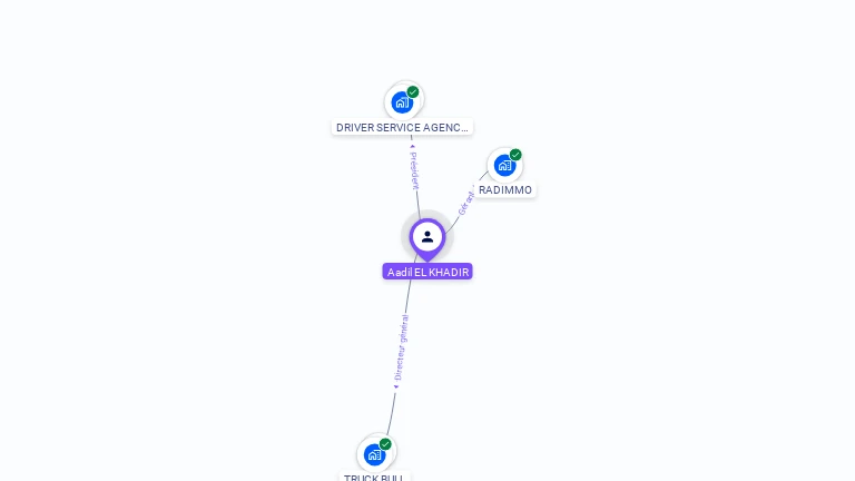 Cartographie gratuite d'Aadil EL KHADIR
