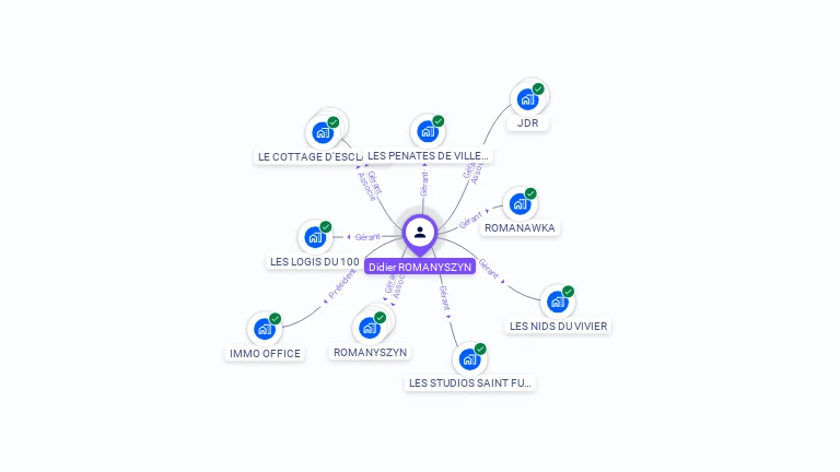 Cartographie gratuite de Didier ROMANYSZYN