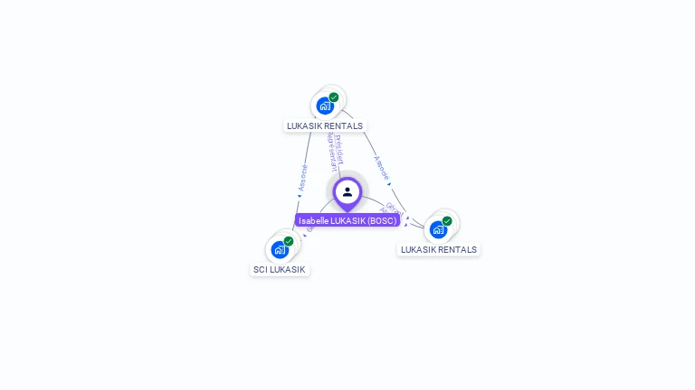 Cartographie gratuite d'Isabelle LUKASIK