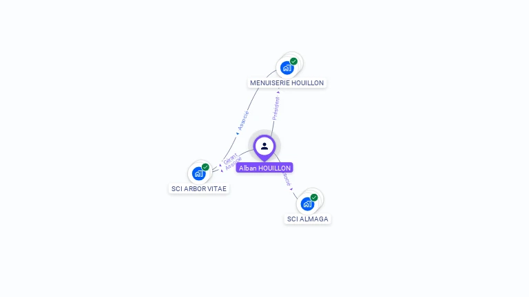 Cartographie gratuite d'Alban HOUILLON