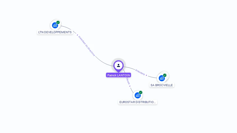 Cartographie gratuite de Patrick LANTOIN
