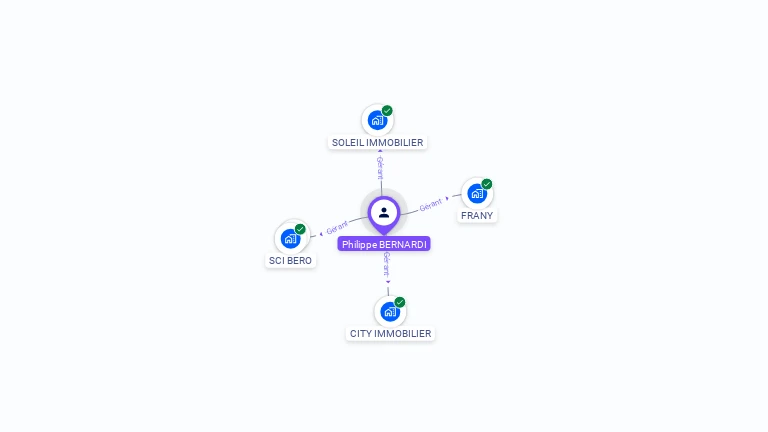 Cartographie gratuite de Philippe BERNARDI