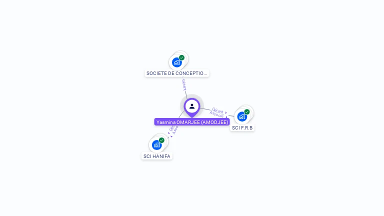 Cartographie gratuite d'Yasmina OMARJEE