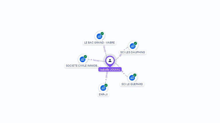 Cartographie gratuite d'Isabelle JOUVAL