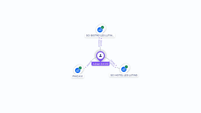 Cartographie gratuite d'Adrien DAVID