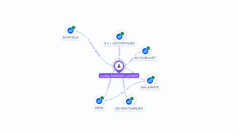 Cartographie gratuite d'Audrey SIMONINI