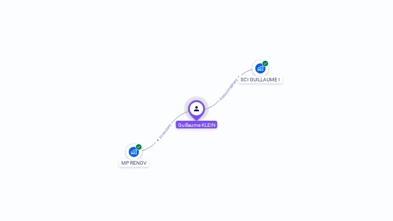 Cartographie gratuite de Guillaume KLEIN