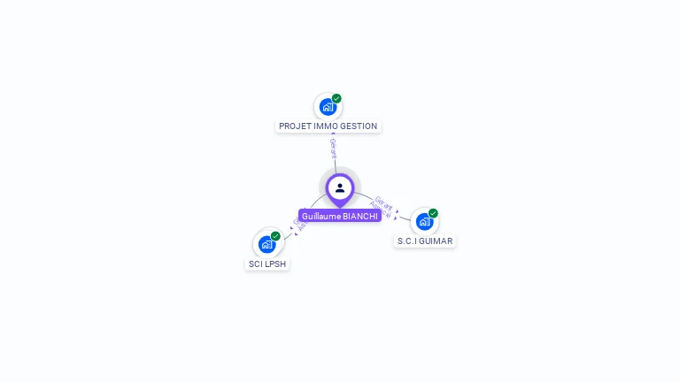 Cartographie gratuite de Guillaume BIANCHI