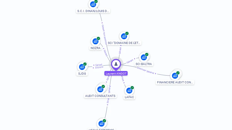 Cartographie gratuite de Laurent ANGOT