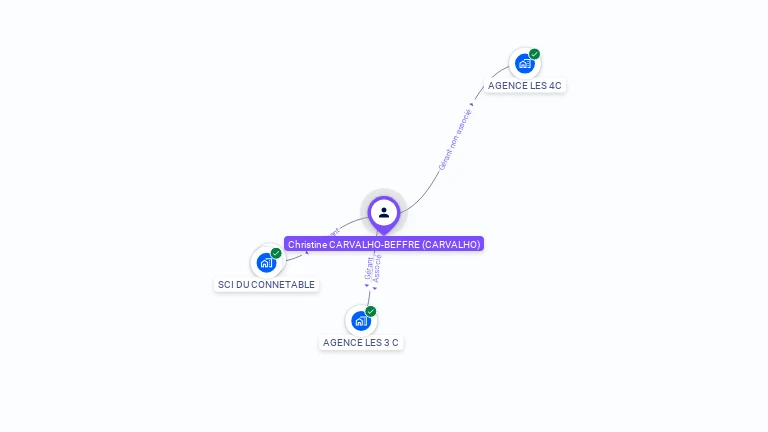 Cartographie gratuite de Christine BEFFRE