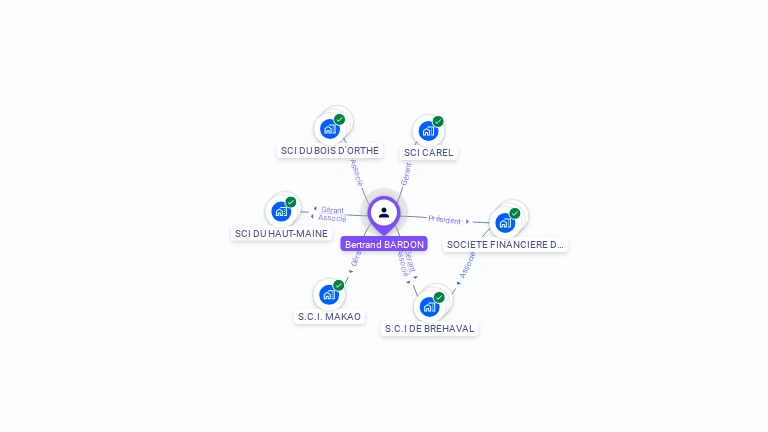 Cartographie gratuite de Bertrand BARDON