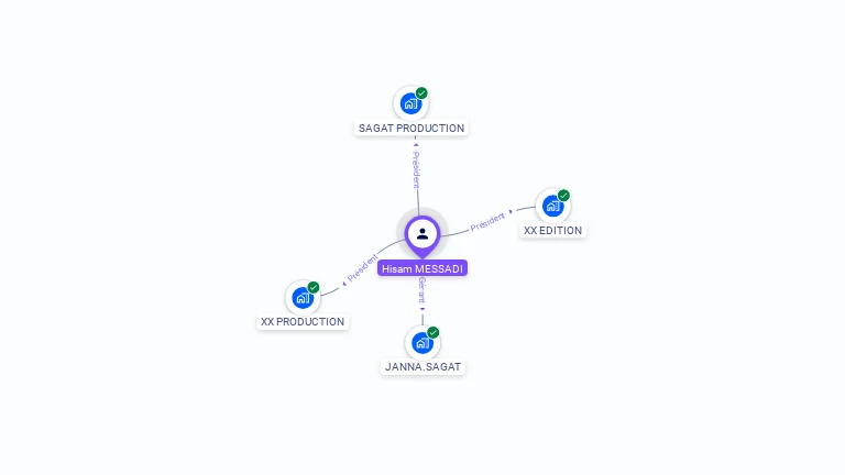 Cartographie gratuite de Hisam MESSADI