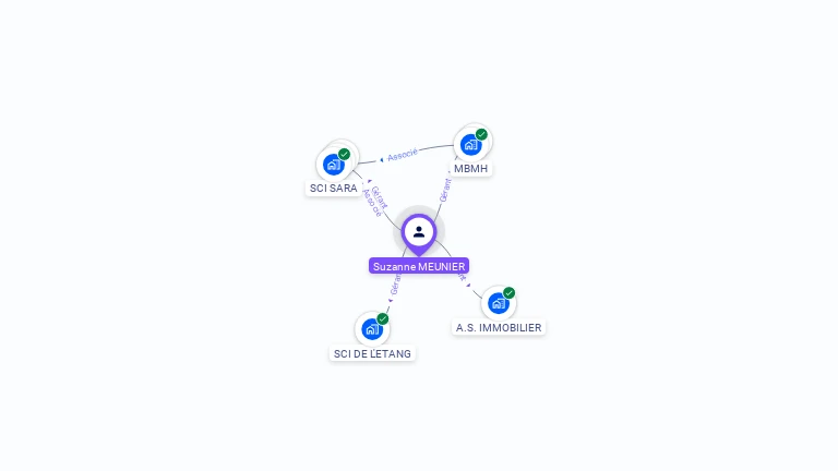 Cartographie gratuite de Suzanne RABILLOUD