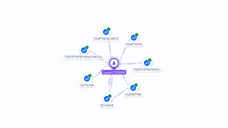 Cartographie gratuite de Laurent TESSIER