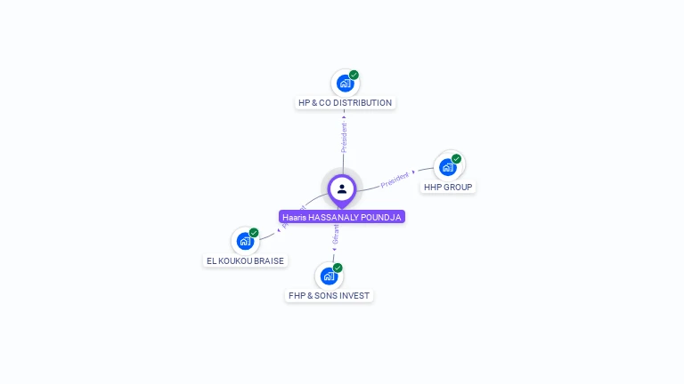 Cartographie gratuite de Haaris HASSANALY POUNDJA