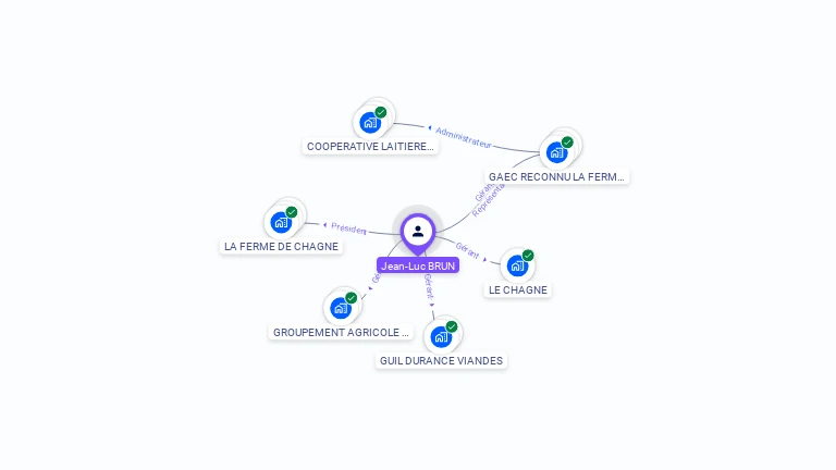 Cartographie gratuite de Jean-Luc BRUN