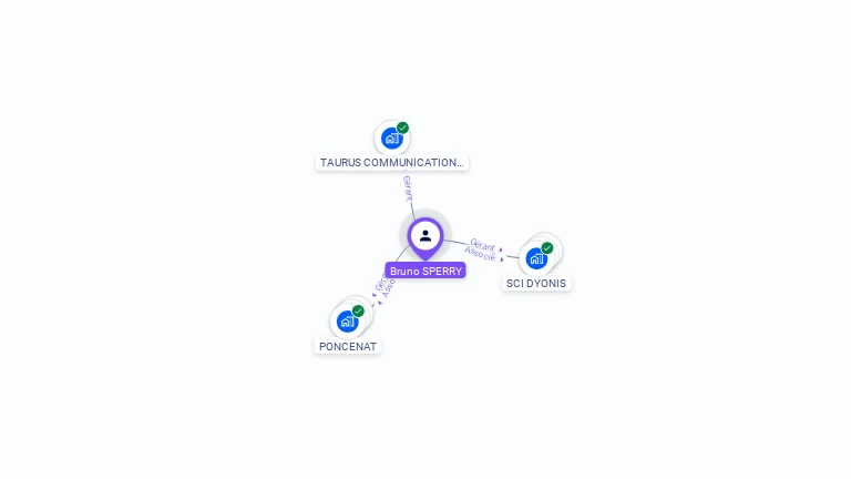 Cartographie gratuite de Bruno SPERRY