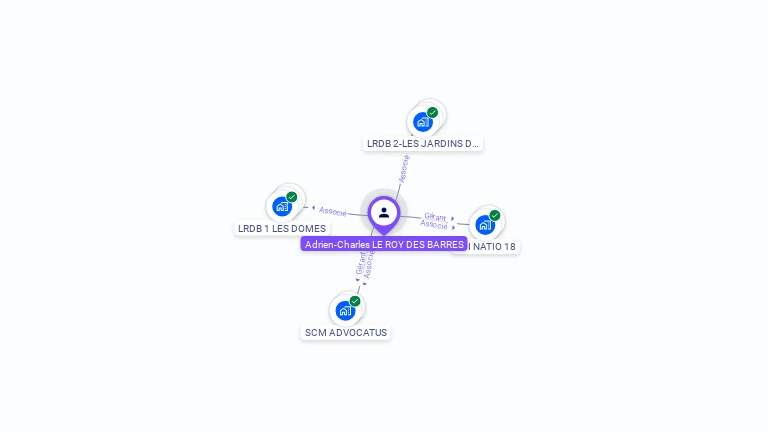Cartographie gratuite d'Adrien-Charles LE ROY DES BARRES