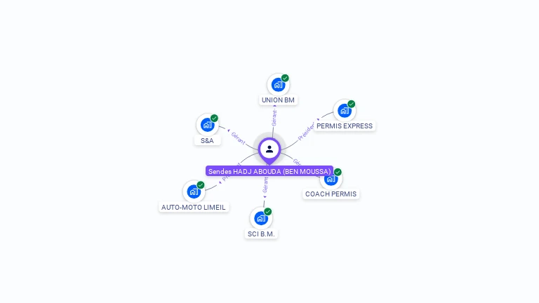 Cartographie gratuite de Sendes HADJ ABOUDA
